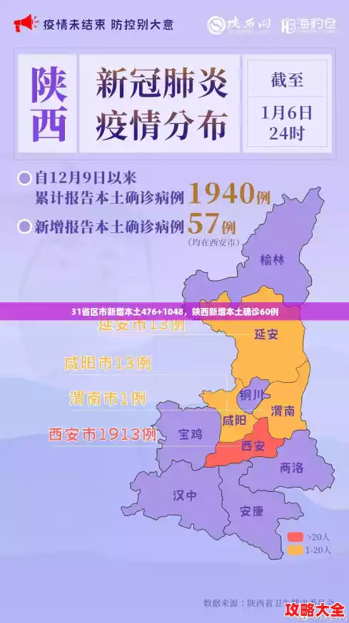 31省区市新增本土476+1048，陕西新增本土确诊60例