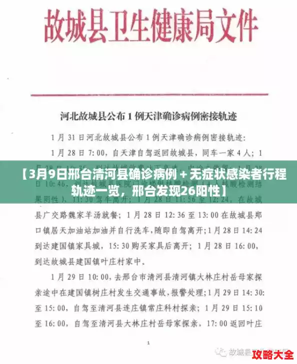 【3月9日邢台清河县确诊病例+无症状感染者行程轨迹一览,邢台发现26阳性】 【3月9日邢台清河县确诊病例+无症状感染者行程轨迹一览,邢台发现26阳性】
