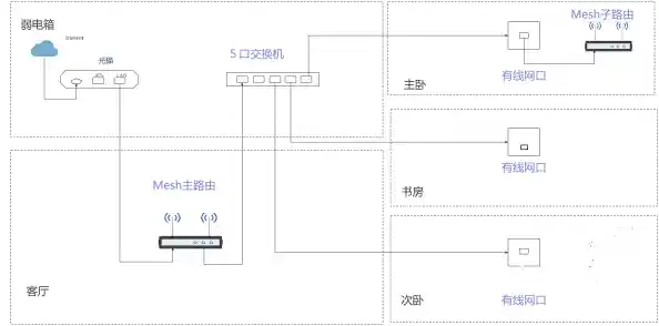 小鱼教您双路由器连接方法,轻松扩展家庭WiFi覆盖范围 小鱼教您双路由器连接方法,轻松扩展家庭WiFi覆盖范围