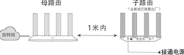 小鱼教您双路由器连接方法,轻松扩展家庭WiFi覆盖范围 小鱼教您双路由器连接方法,轻松扩展家庭WiFi覆盖范围