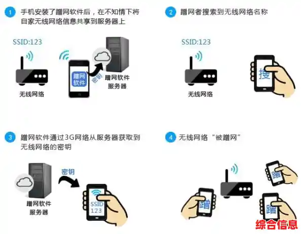 畅享高速无线网络,尽在wifi万能钥匙官网便捷连接 畅享高速无线网络,尽在wifi万能钥匙官网便捷连接