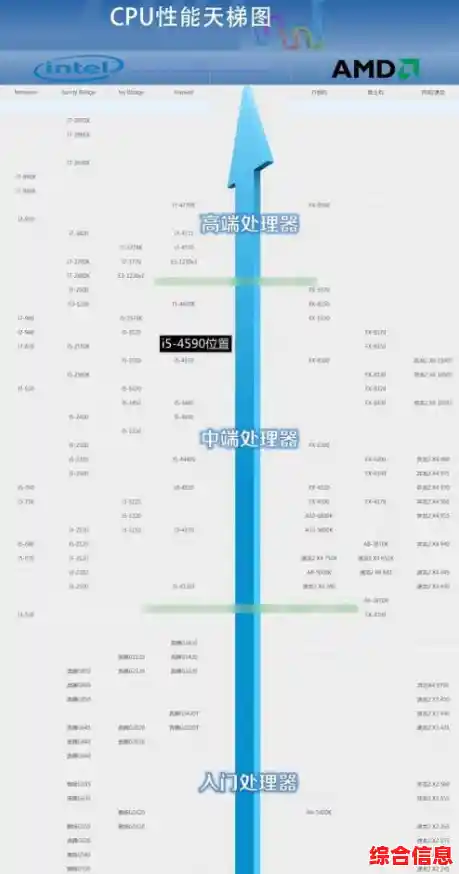 揭秘i5-5537在天梯图中的位置：高效CPU让电脑速度全面提升！