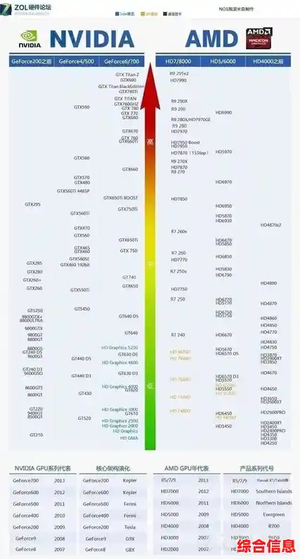 手机处理器天梯图详解：从入门到旗舰的性能排行与技术解读
