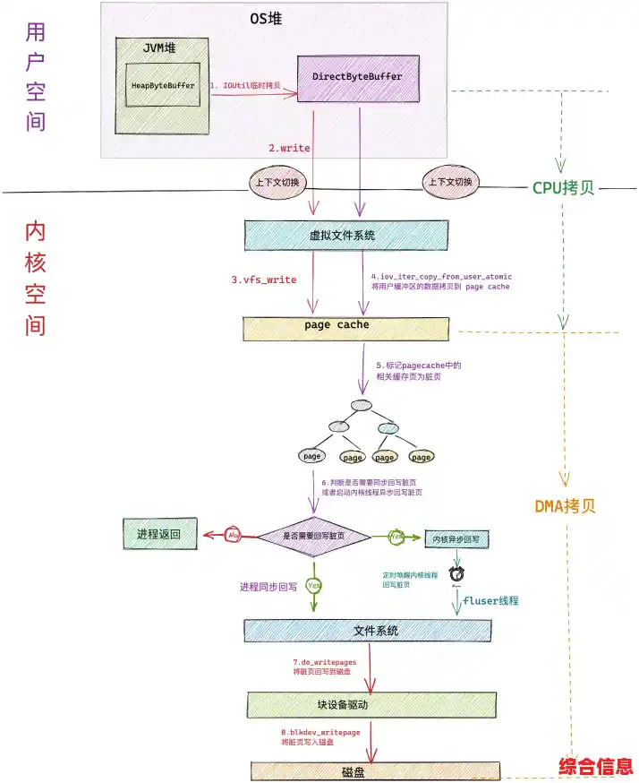 探索虚拟内存设置的最佳实践与系统效率提升策略 探索虚拟内存设置的最佳实践与系统效率提升策略