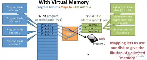 探索虚拟内存设置的最佳实践与系统效率提升策略 探索虚拟内存设置的最佳实践与系统效率提升策略