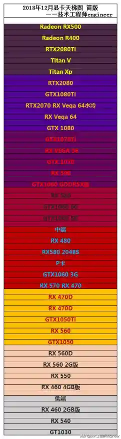 CPU天梯图全收录,选购指南一目了然! CPU天梯图全收录,选购指南一目了然!