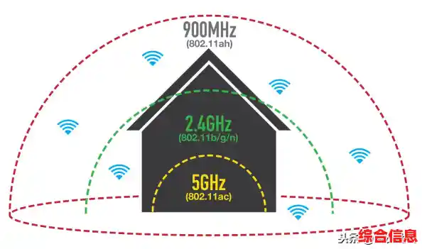无线网络信号满格情况下网速极其缓慢的问题分析与解决思路 无线网络信号满格情况下网速极其缓慢的问题分析与解决思路