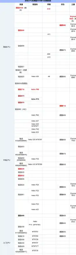 从天梯图看处理器进化：快科技揭示最新CPU性能飙升的核心奥秘