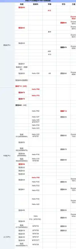 从天梯图看处理器进化：快科技揭示最新CPU性能飙升的核心奥秘