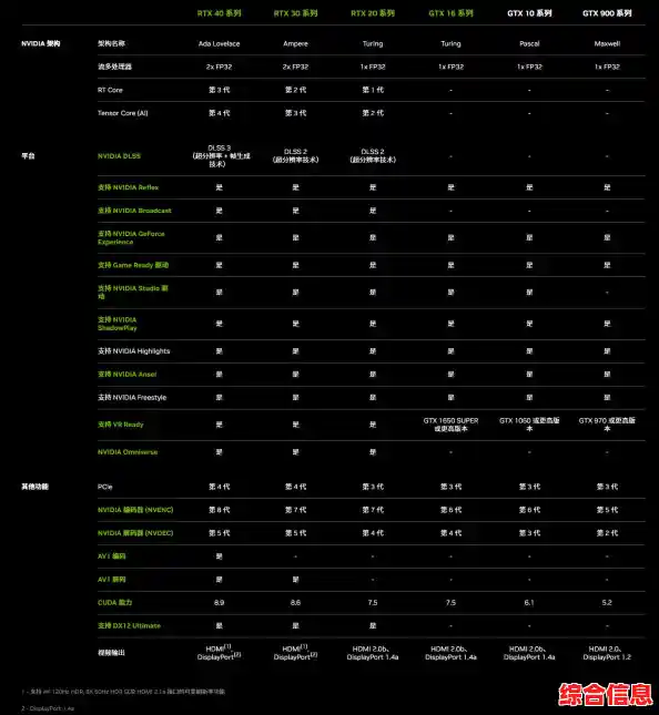 最新显卡天梯图发布：笔记本与台式机性能排名全面更新