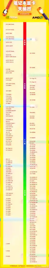 最新显卡排名全景展示：深入GPU天梯图，挖掘硬件性能巅峰与选购指南