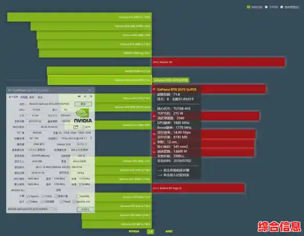 最新显卡排名全景展示：深入GPU天梯图，挖掘硬件性能巅峰与选购指南