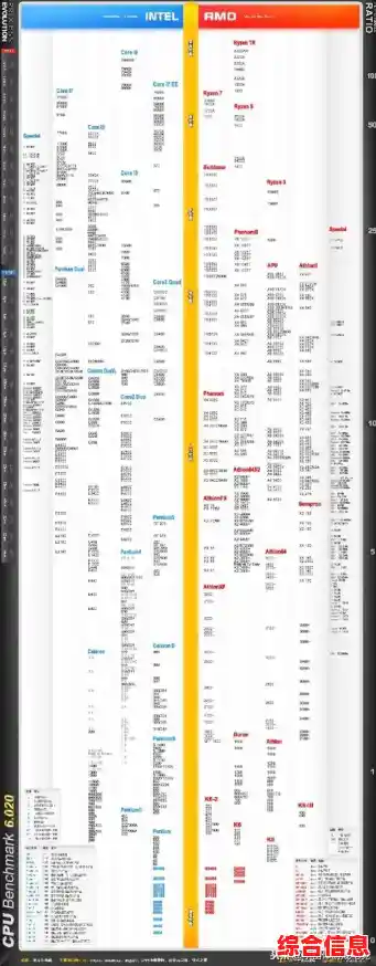 笔记本电脑性能天梯图:全方位指导您平衡预算与配置的选购秘籍 笔记本电脑性能天梯图:全方位指导您平衡预算与配置的选购秘籍
