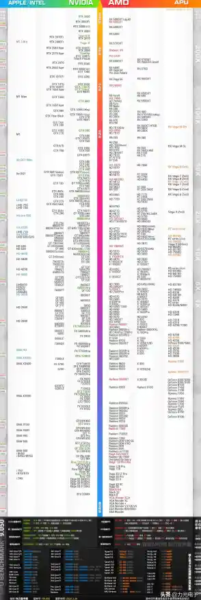 市场主流显卡天梯图来了:深入评估性能等级,轻松选出理想显卡配置! 市场主流显卡天梯图来了:深入评估性能等级,轻松选出理想显卡配置!