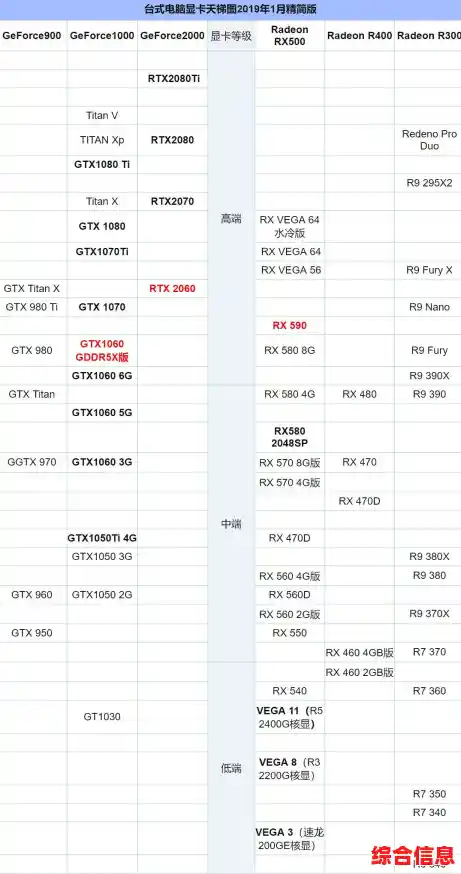 市场主流显卡天梯图来了:深入评估性能等级,轻松选出理想显卡配置! 市场主流显卡天梯图来了:深入评估性能等级,轻松选出理想显卡配置!