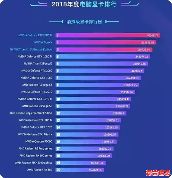 2016年显卡性能排行榜全新发布，全面解析各型号表现差异