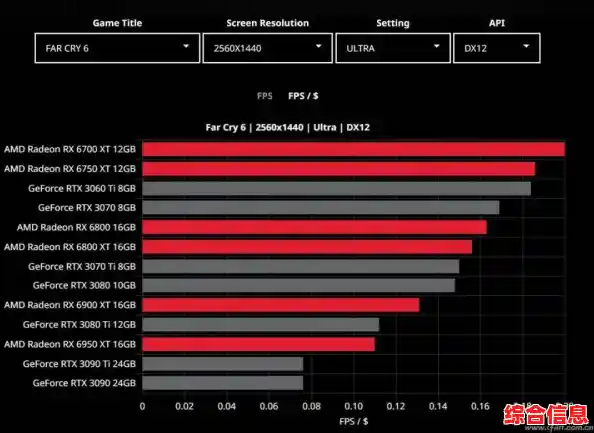 2016年显卡性能排行榜全新发布，全面解析各型号表现差异