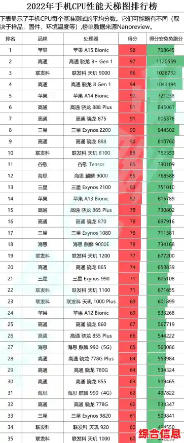 全面掌握CPU性能排行！驱动之家天梯图权威发布与解析