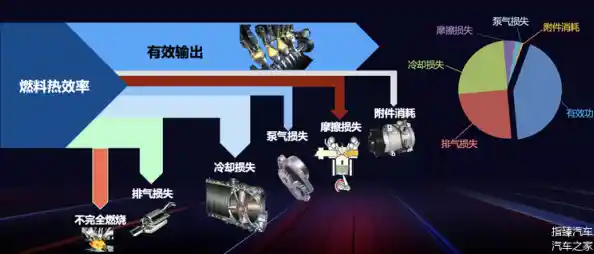 先进传动系统优化：实现能源高效转换与利用的前沿路径探索