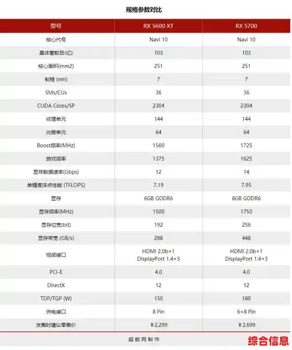 AMD发布全新核显性能天梯图，助你轻松对比选购高性价比显卡！