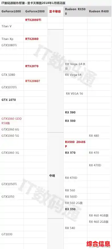 AMD发布全新核显性能天梯图，助你轻松对比选购高性价比显卡！