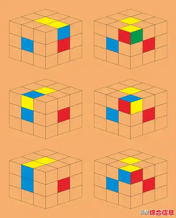 三阶魔方复原核心公式全解析，轻松掌握每一步还原技巧！