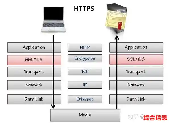 HTTP与HTTPS:网络通信的安全差异与技术演进解析 HTTP与HTTPS:网络通信的安全差异与技术演进解析