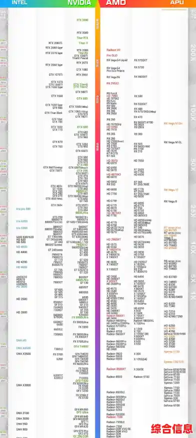显卡天梯图全解析：轻松掌握显卡性能，选购不再迷茫