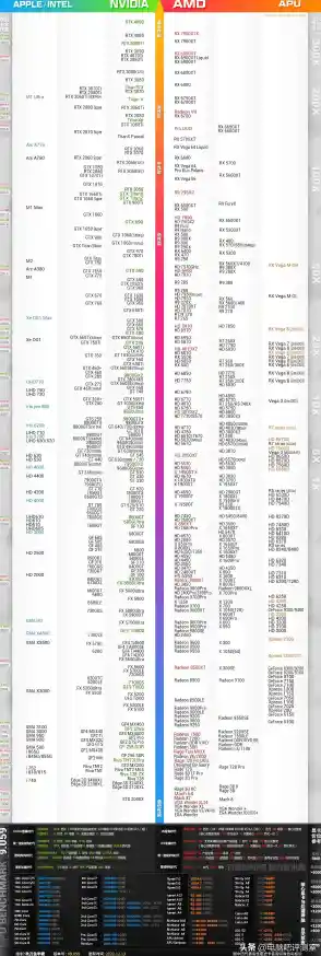 2017显卡性能天梯图发布：全方位评测助你轻松选购理想显卡！