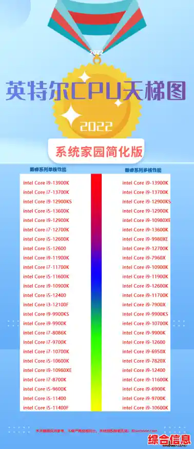 2022年CPU性能天梯图发布：全方位解析顶级处理器性能排名