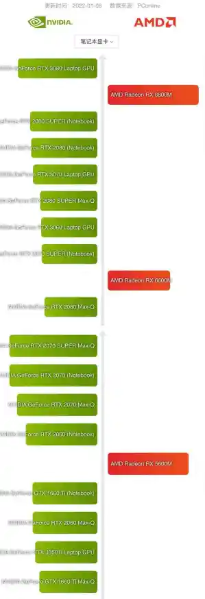 AMD集成显卡天梯图权威发布：多维度性能评测与实际应用表现