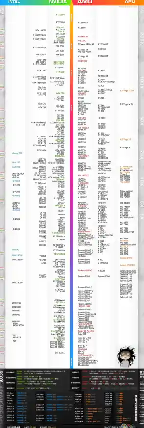 AMD集成显卡天梯图权威发布：多维度性能评测与实际应用表现