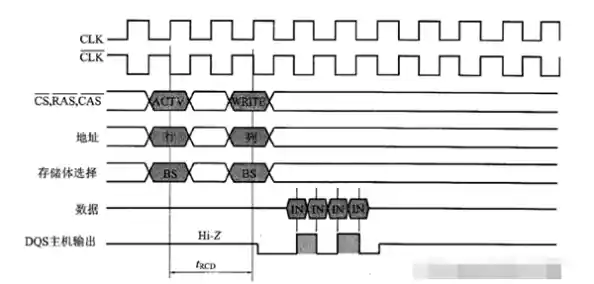 电脑速度飞跃：DDR内存技术的全面解析与优化指南