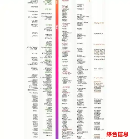2022年CPU与显卡综合天梯榜：全面解读硬件升级新趋势