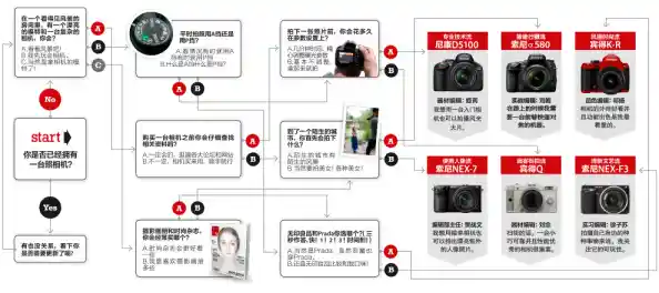 相机天梯图解析：从入门到专业，掌握完美影像的创作利器