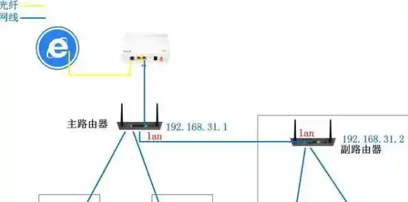 一步步教你安装路由器并避开常见误区