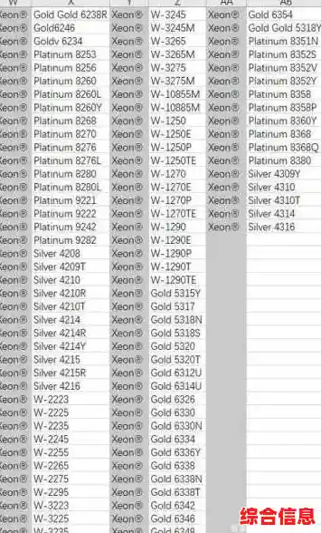 Win11系统升级必备：全面解析最新支持的CPU型号与兼容要求