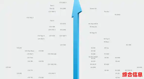 最新E5处理器天梯指南：全面性能分析与选购建议