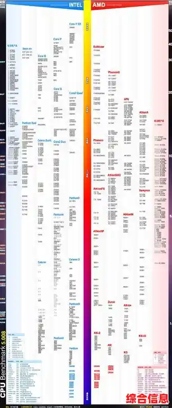 赛扬4100天梯图解析：高效多任务处理，性能提升一目了然