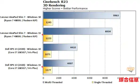 赛扬4100天梯图解析：高效多任务处理，性能提升一目了然