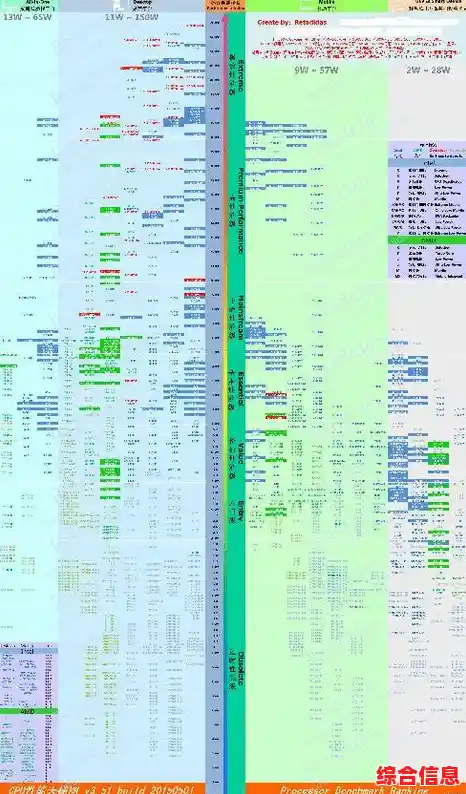 赛扬4100天梯图解析：高效多任务处理，性能提升一目了然