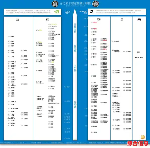 T9300处理器天梯图发布：性能跃升，推动电脑体验全新突破