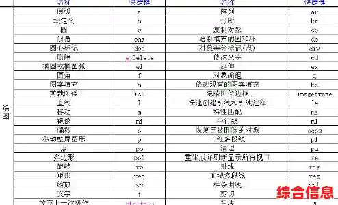 CAD复制操作快捷键完整指南与高效技巧分享