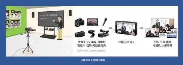 零基础学习直播观看步骤：从设备准备到互动参与详解