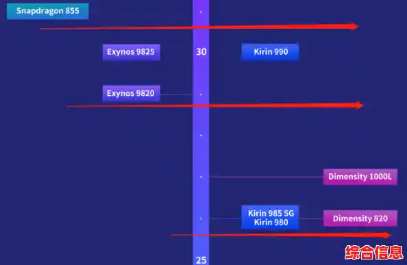高通芯片家族发展脉络揭秘：从天梯图看性能跃迁与市场战略