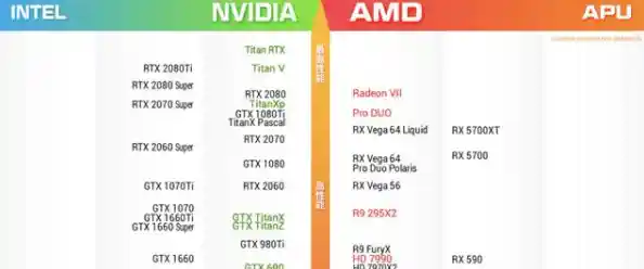1660Ti显卡天梯图：全方位性能解析，助您精准挑选高性价比显卡