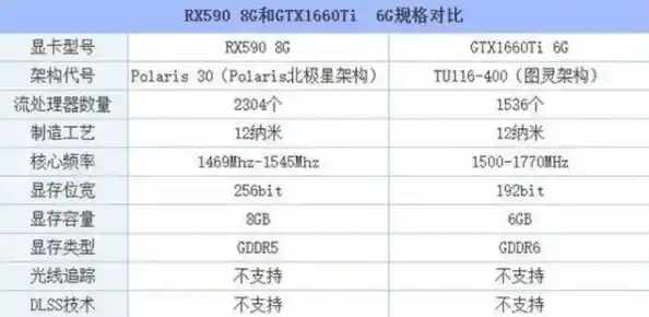 1660Ti显卡天梯图：全方位性能解析，助您精准挑选高性价比显卡