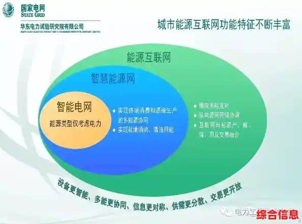 探索电脑功率管理的核心要素,实现效能飞跃与能源节约的双重目标 探索电脑功率管理的核心要素,实现效能飞跃与能源节约的双重目标