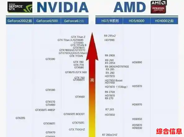 显卡爱好者必看：2015年度显卡天梯图权威公布，性能对比一目了然！