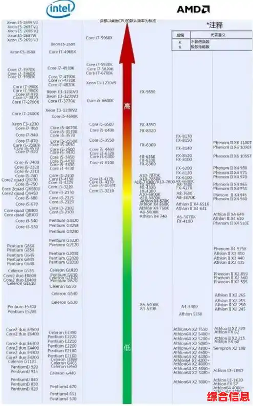 二手显卡性能天梯图解读指南：选购避坑与性能对比全解析
